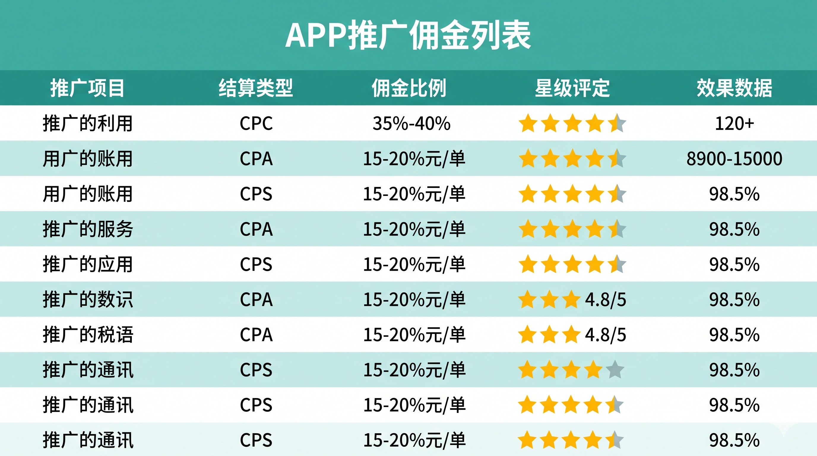 踩过坑才懂：掌握悬赏平台放单技巧的核心逻辑，新手也能每天稳赚
