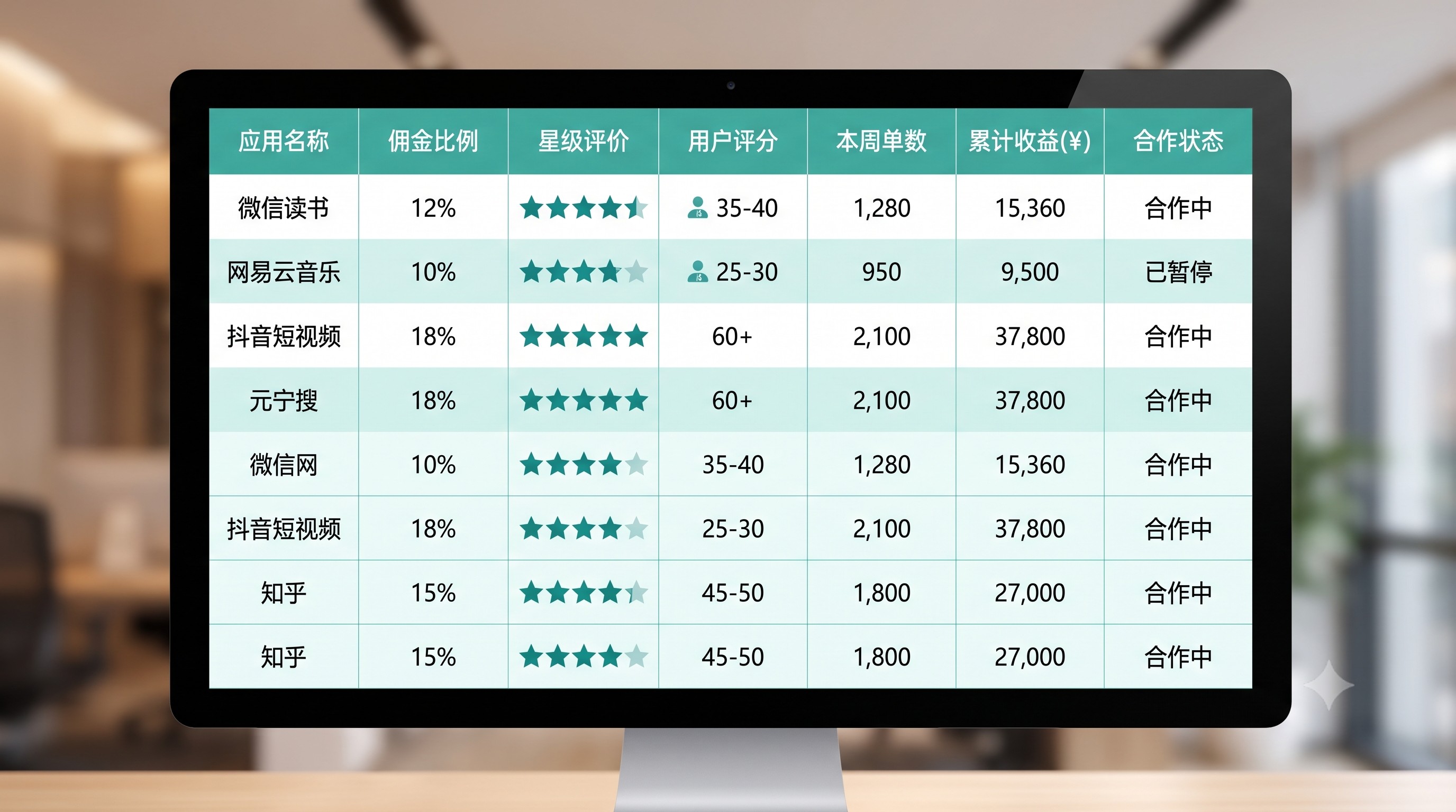 打破信息差：怎么找一手拉新渠道的对接负责人？互联网大厂商务合作渠道汇总