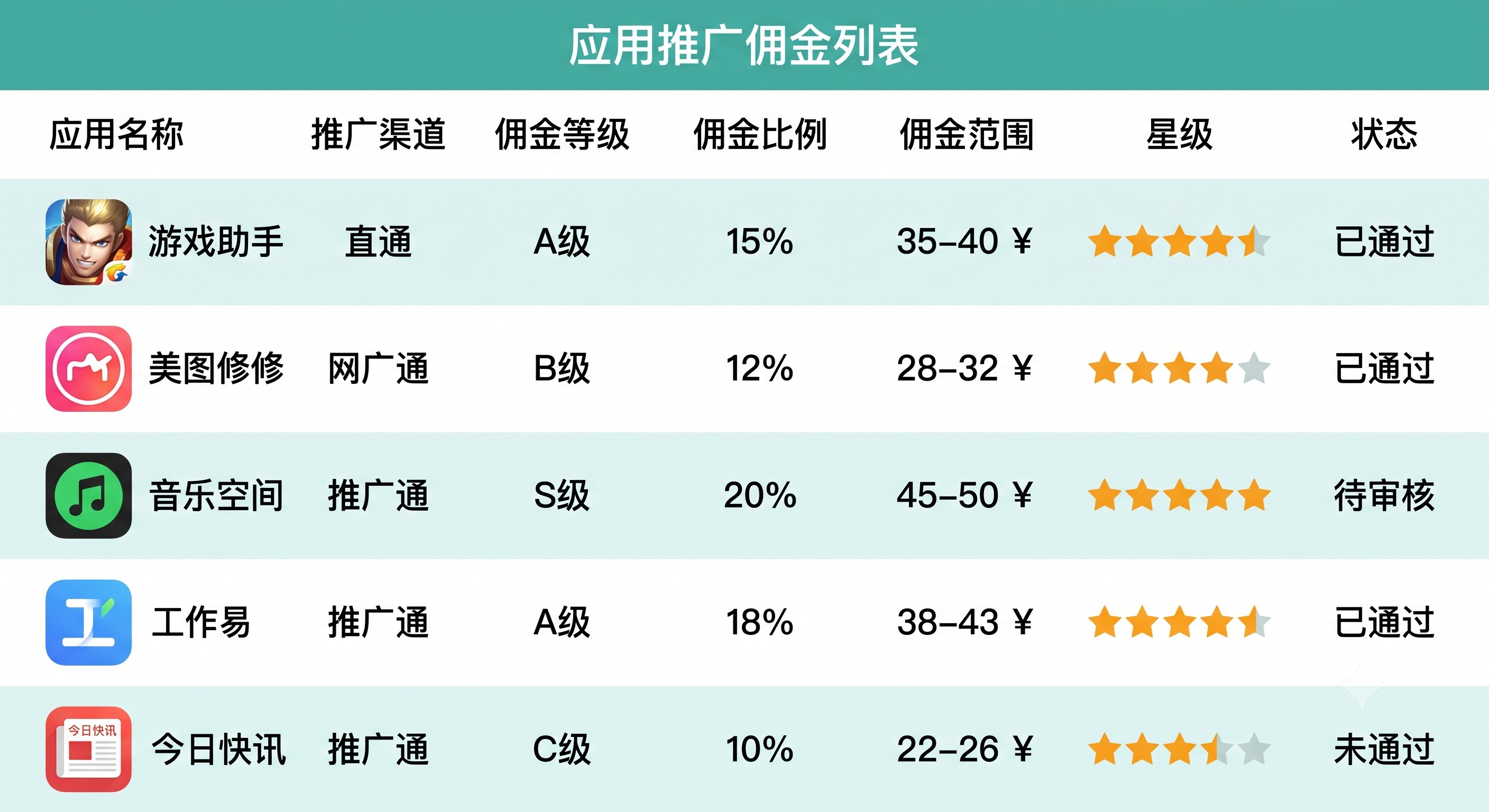 踩过坑才懂：掌握网推和地推哪个好做？的核心逻辑，新手也能每天稳赚