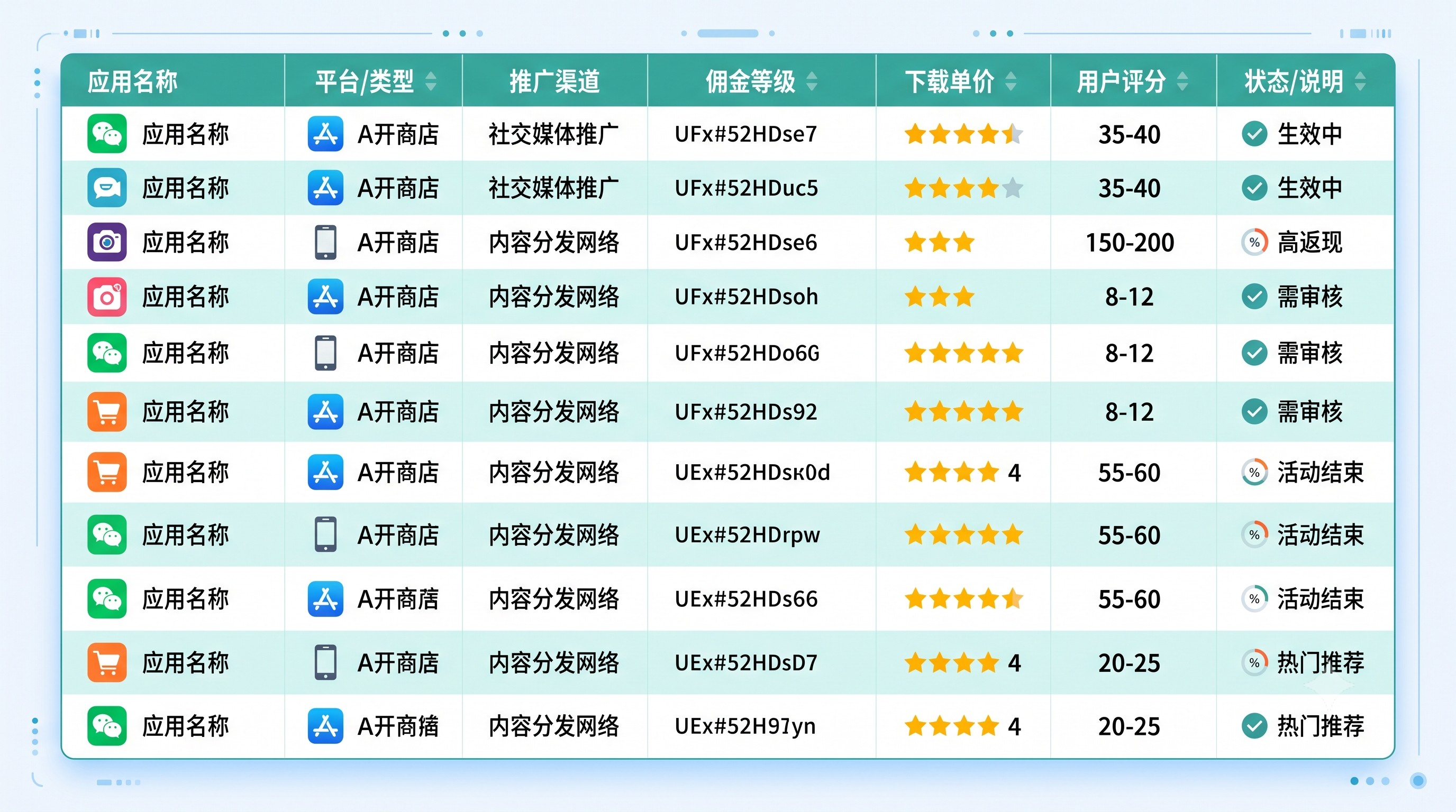 跑通大学生代理拉新：如何在高校内低成本推广各种网盘及校园APP的第一个月，我终于实现了副业稳定变现