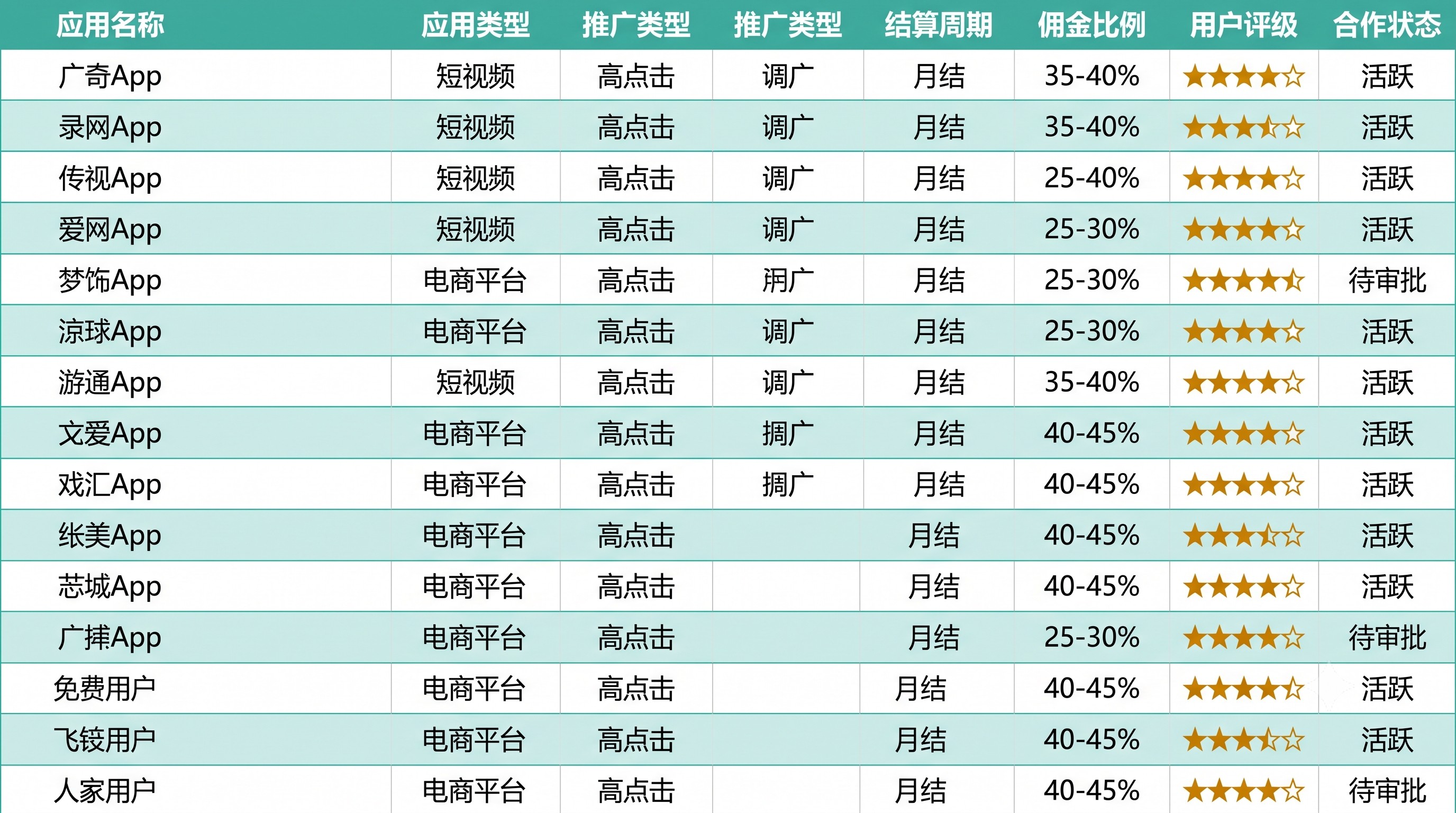 跑通怎么搭建返利小程序？微信小程序接入各电商拉新API教程的第一个月，我终于实现了副业稳定变现