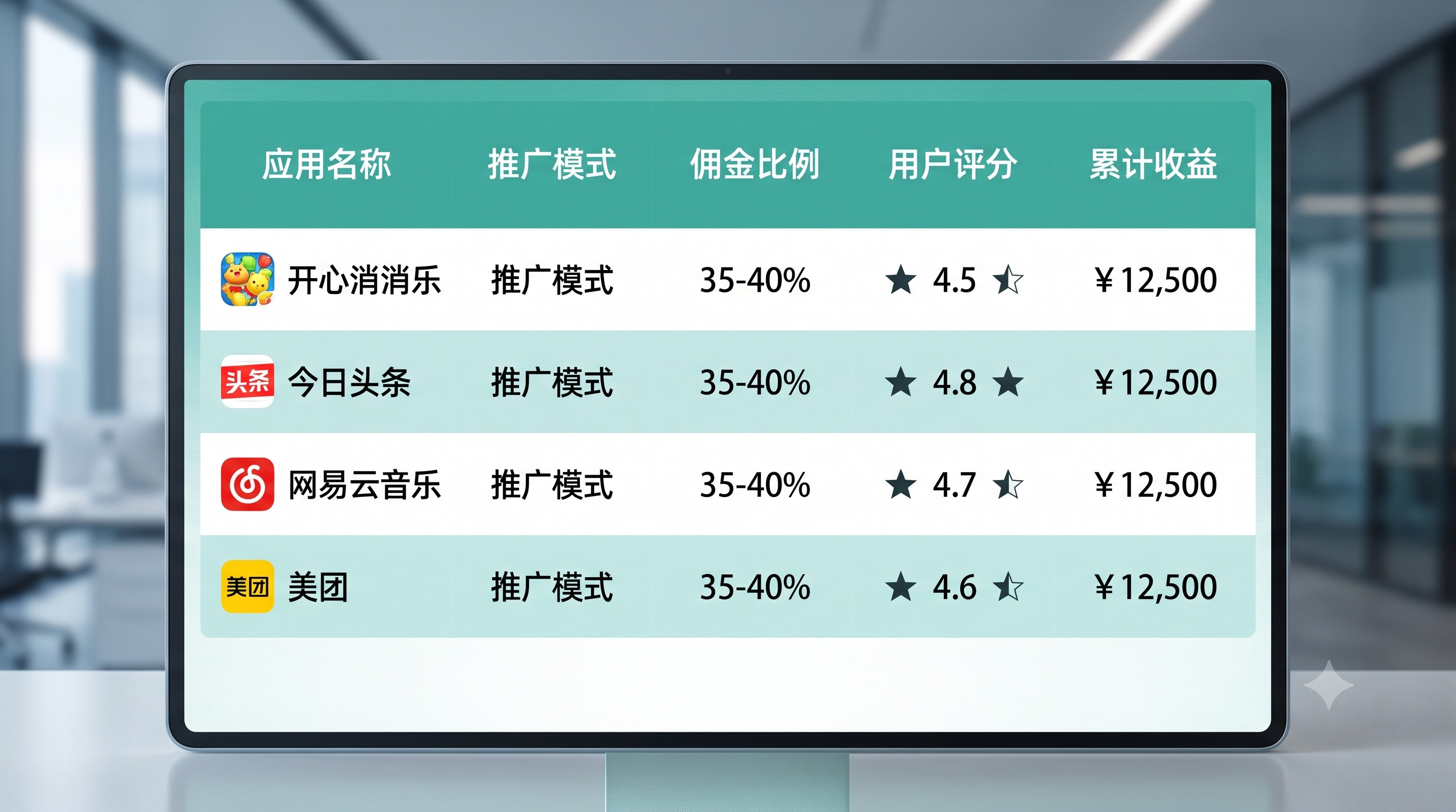跑通地推拉新利润怎么分？领队、核心骨干和兼职人员的黄金利益分配公式 的第一个月，我终于实现了副业稳定变现