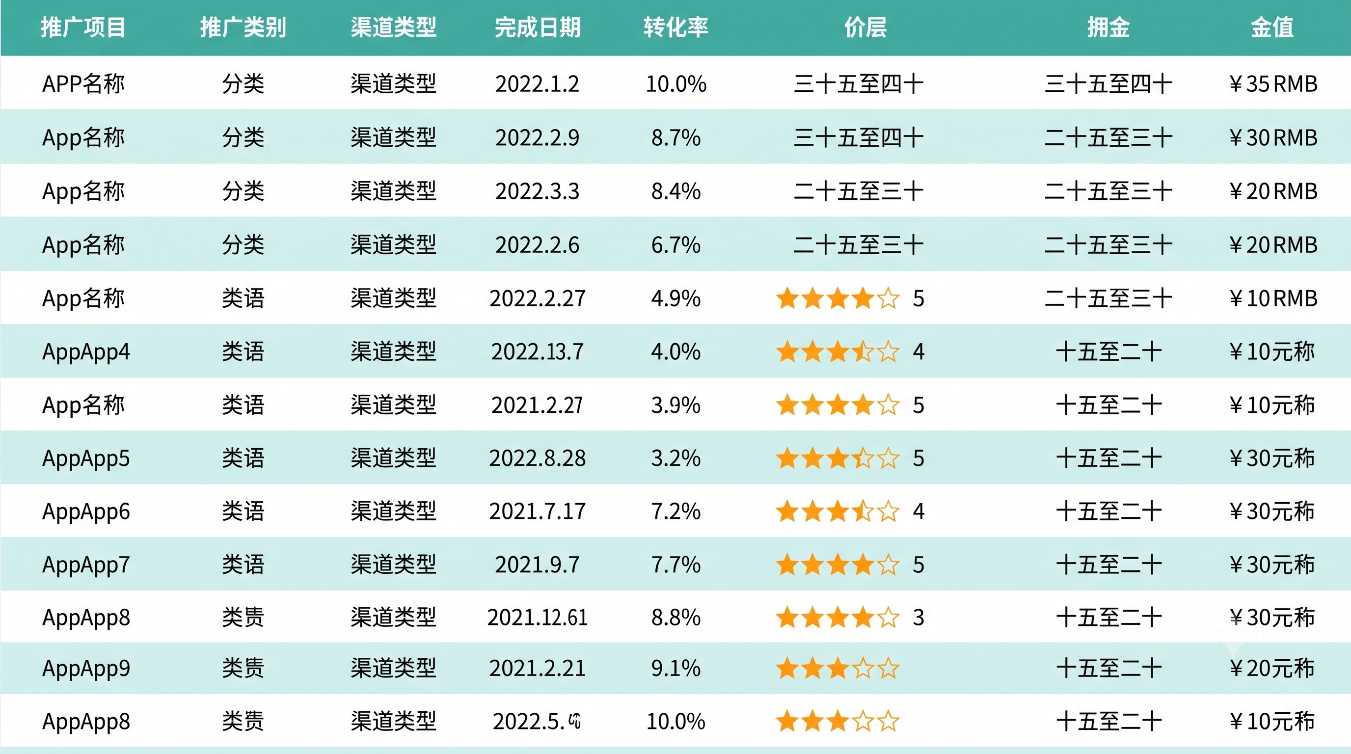 踩过坑才懂：掌握员工拉新造假怎么办？防范兼职人员用虚拟号、接码机刷单的防作弊指南的核心逻辑，新手也能每天稳赚