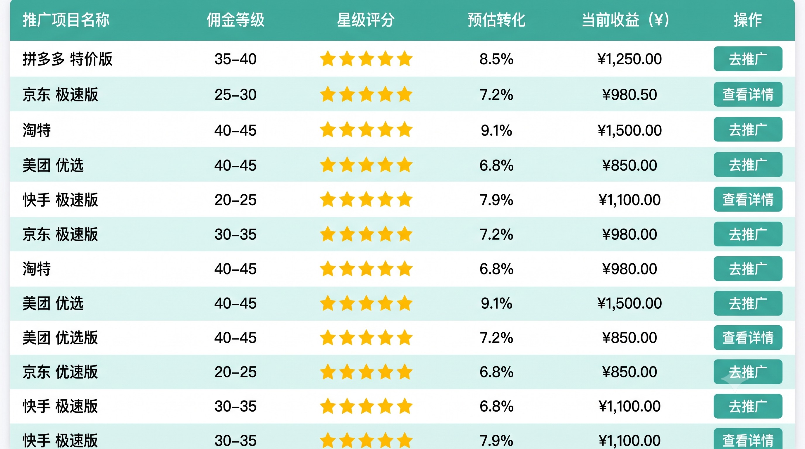 踩过坑才懂：掌握游乐园门口地推送气球：精准收割家长和小朋友的爆款拉新策略的核心逻辑，新手也能每天稳赚