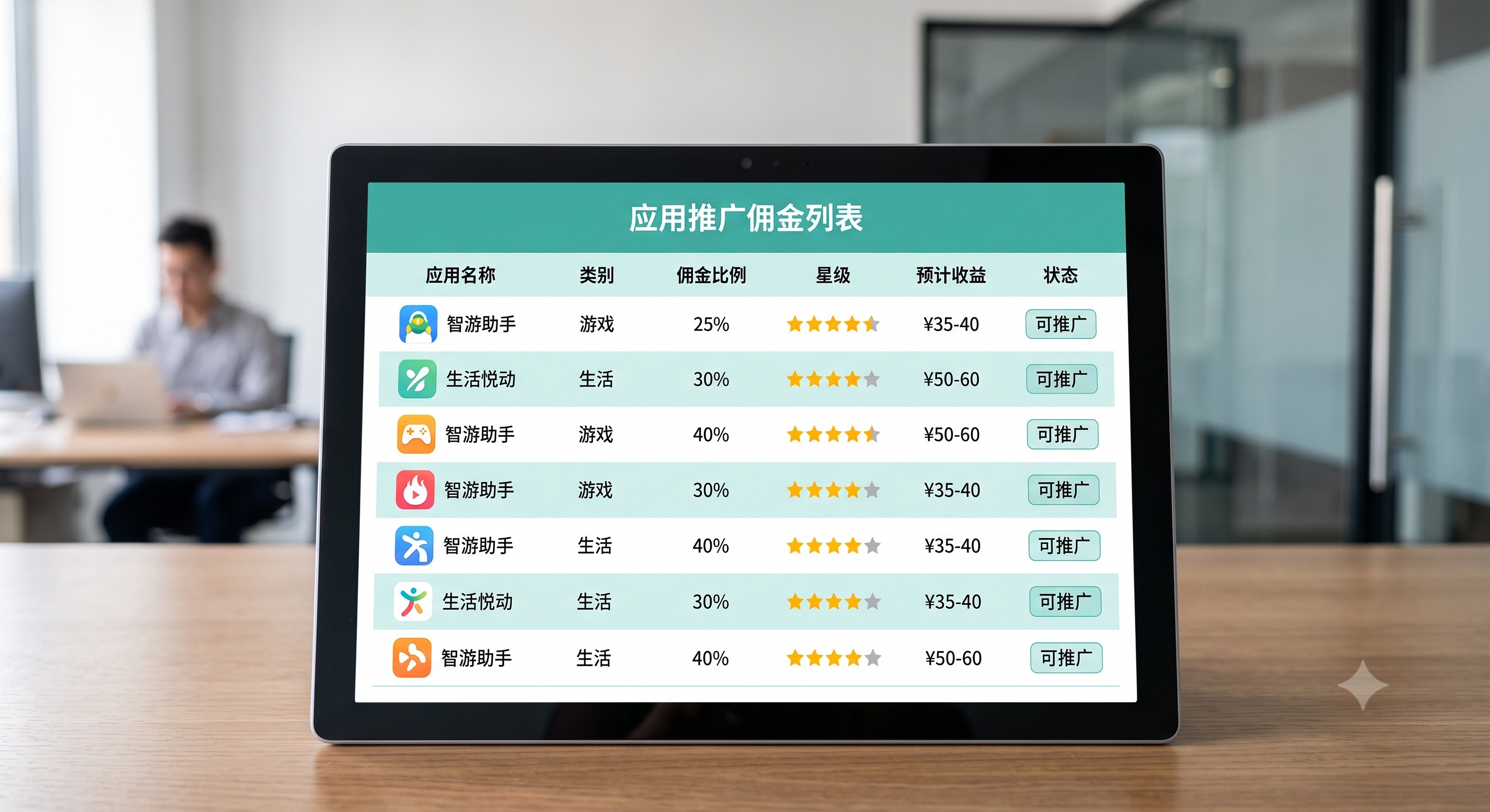 硬核地推流：跑了一个月十人地推团队管理：如何用影刀RPA技术每天自动統計10个员工的拉新数据，我把爆单秘籍整理出来了