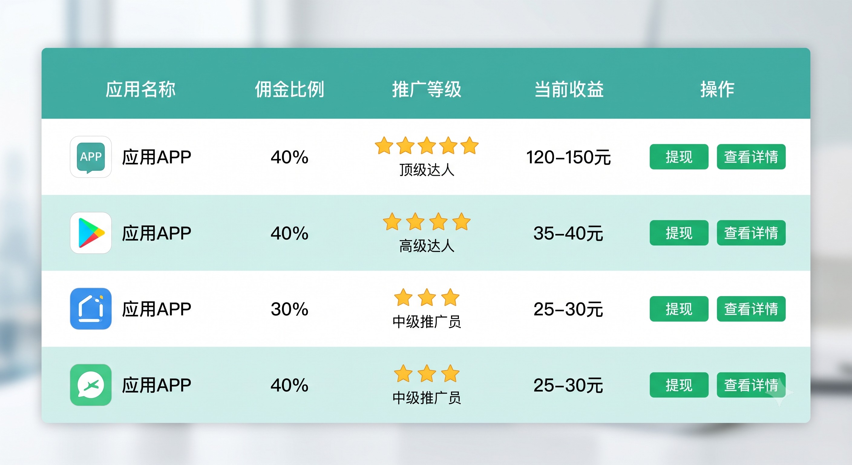 硬核地推流：跑了一个月怎么识别机刷量？我把爆单秘籍整理出来了