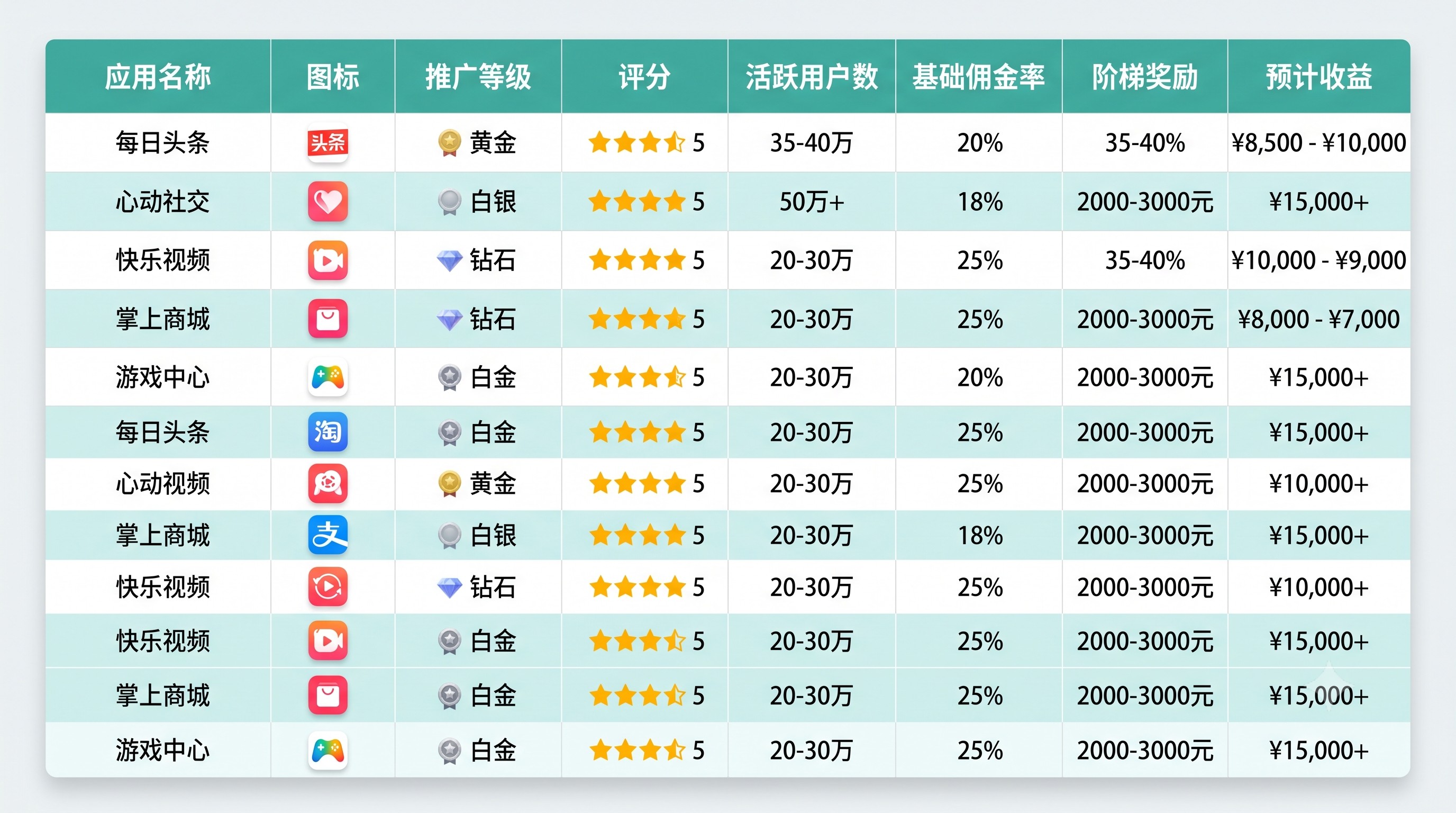 踩过坑才懂：掌握地推拉新利润怎么分？2026最新的地推工作室提成标准与推手合伙人分红模板的核心逻辑，新手也能每天稳赚