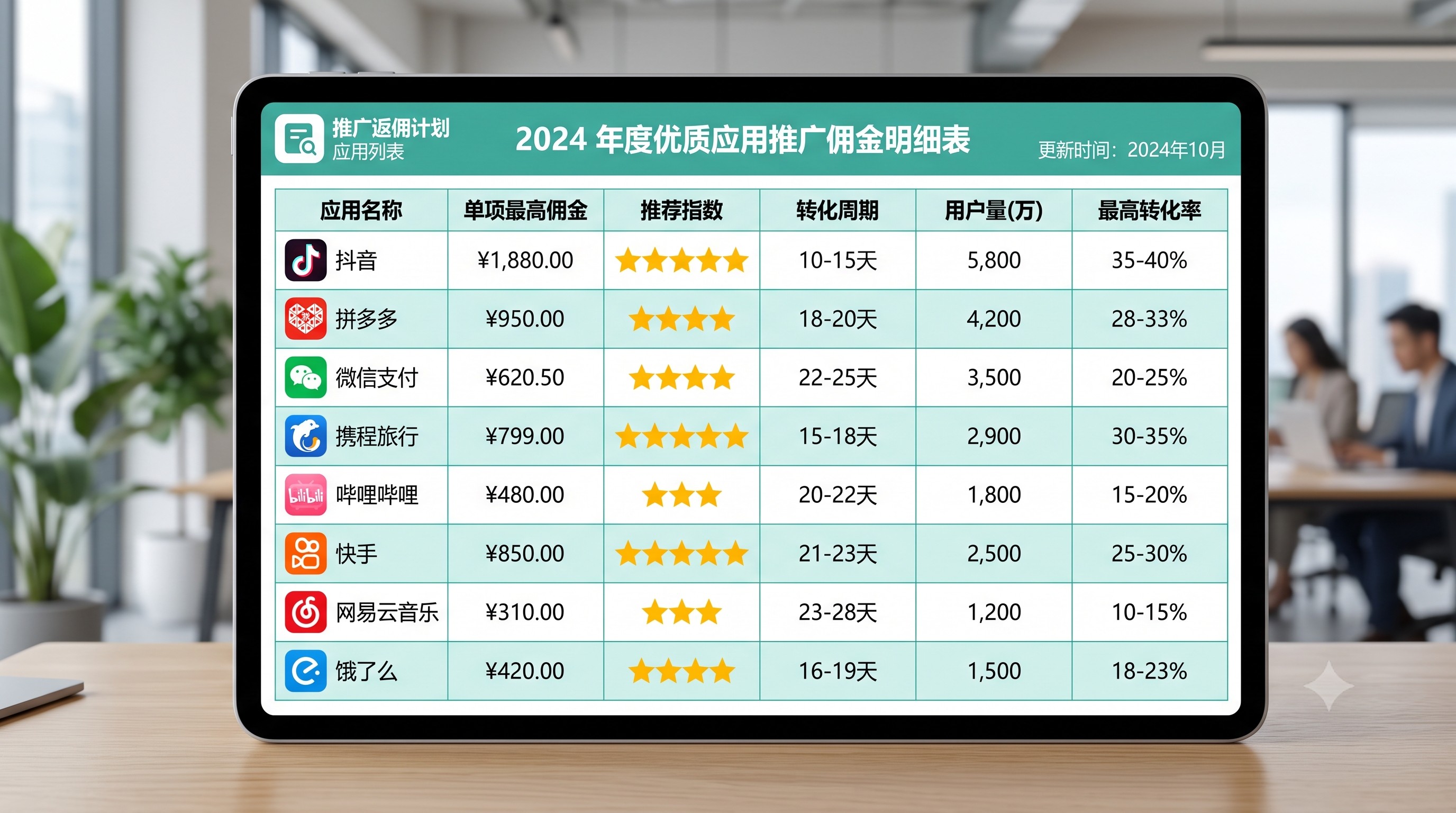 硬核地推流：跑了一个月员工拉新造假怎么办？揭秘线下充场工作室如何通过安装实时监控摄像头防止机刷，我把爆单秘籍整理出来了