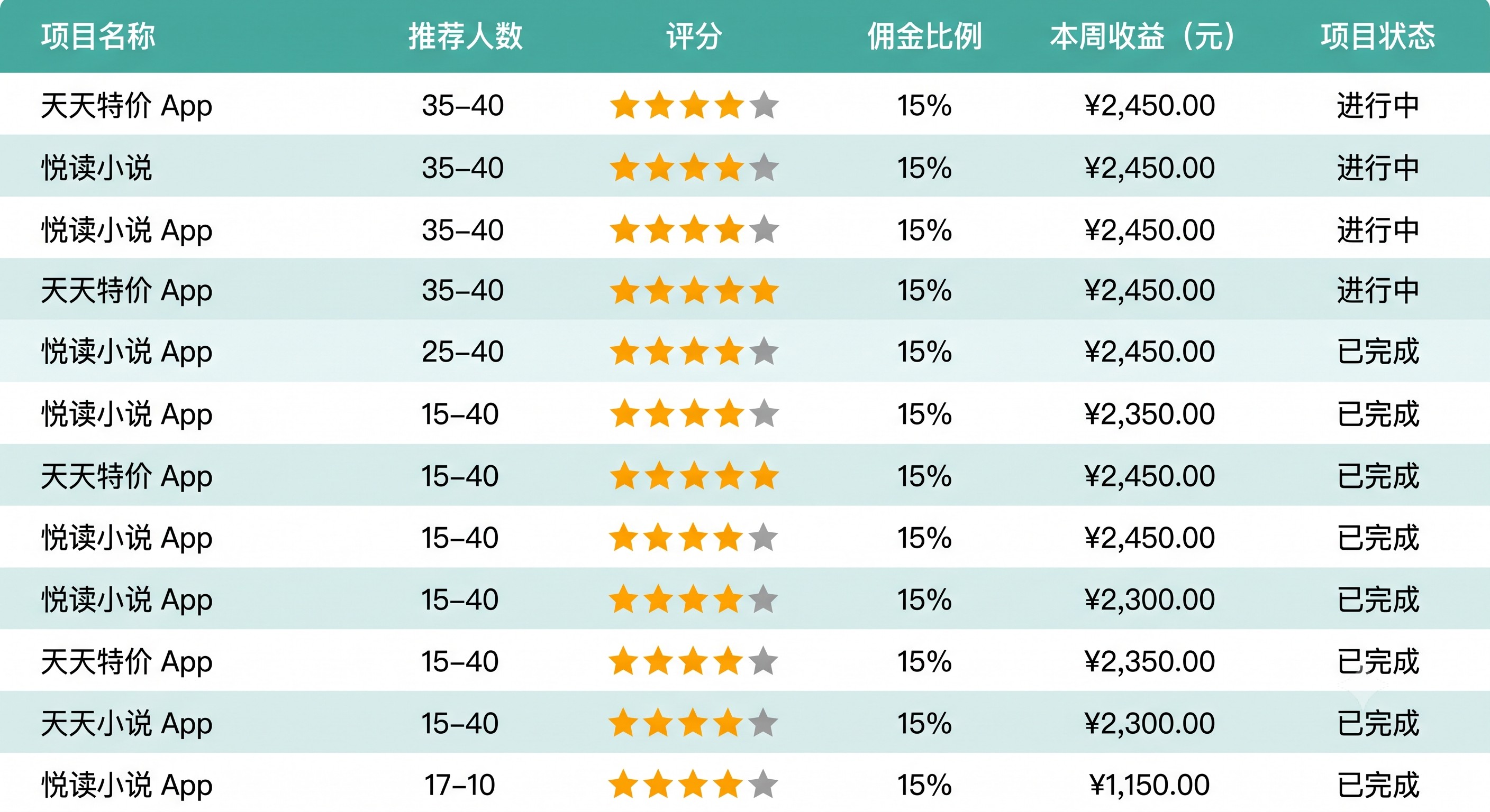 硬核地推流：跑了一个月滴滴拉新司机奖励政策：2026年最新跨城地推精准话术，我把爆单秘籍整理出来了