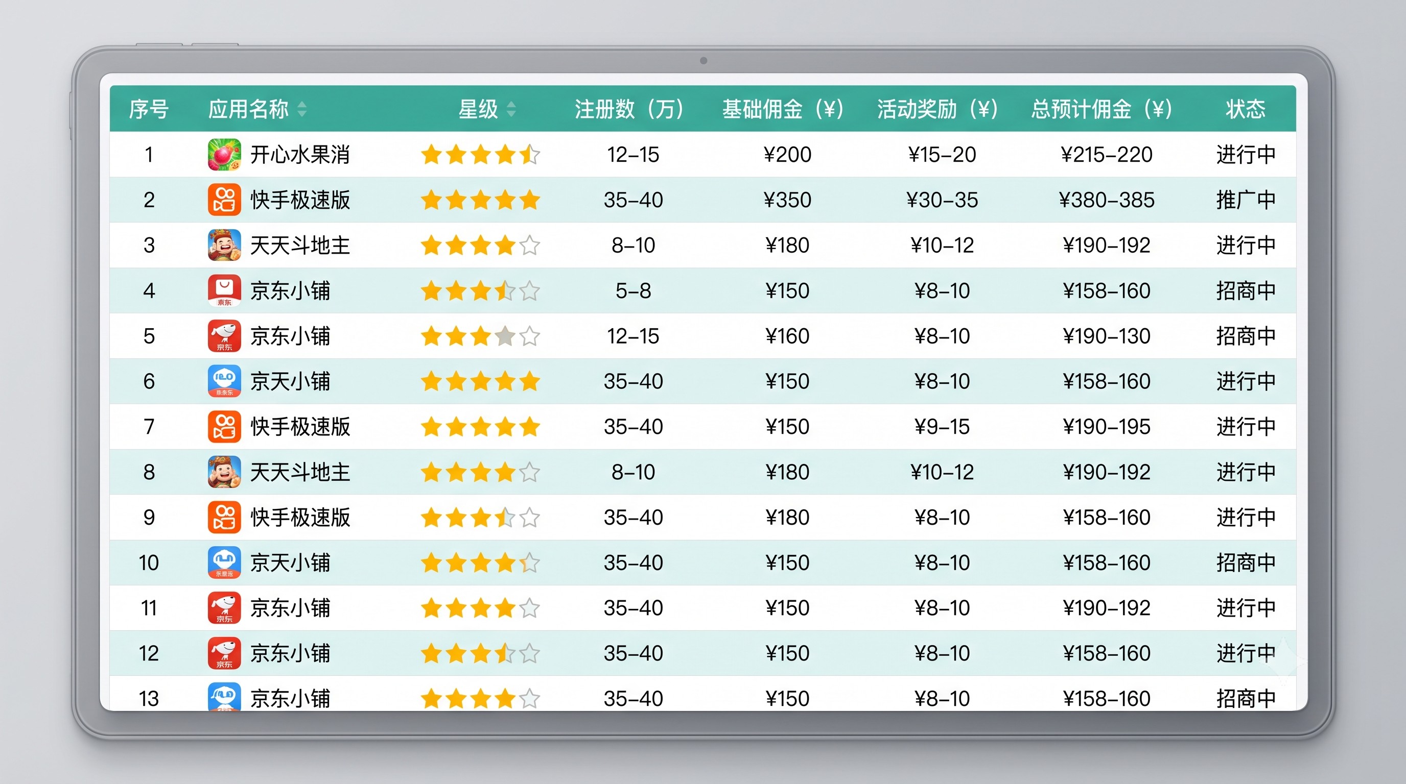 跑通号卡分销代理怎么做？19元大流量套餐拉新佣金结算黑幕揭秘的第一个月，我终于实现了副业稳定变现