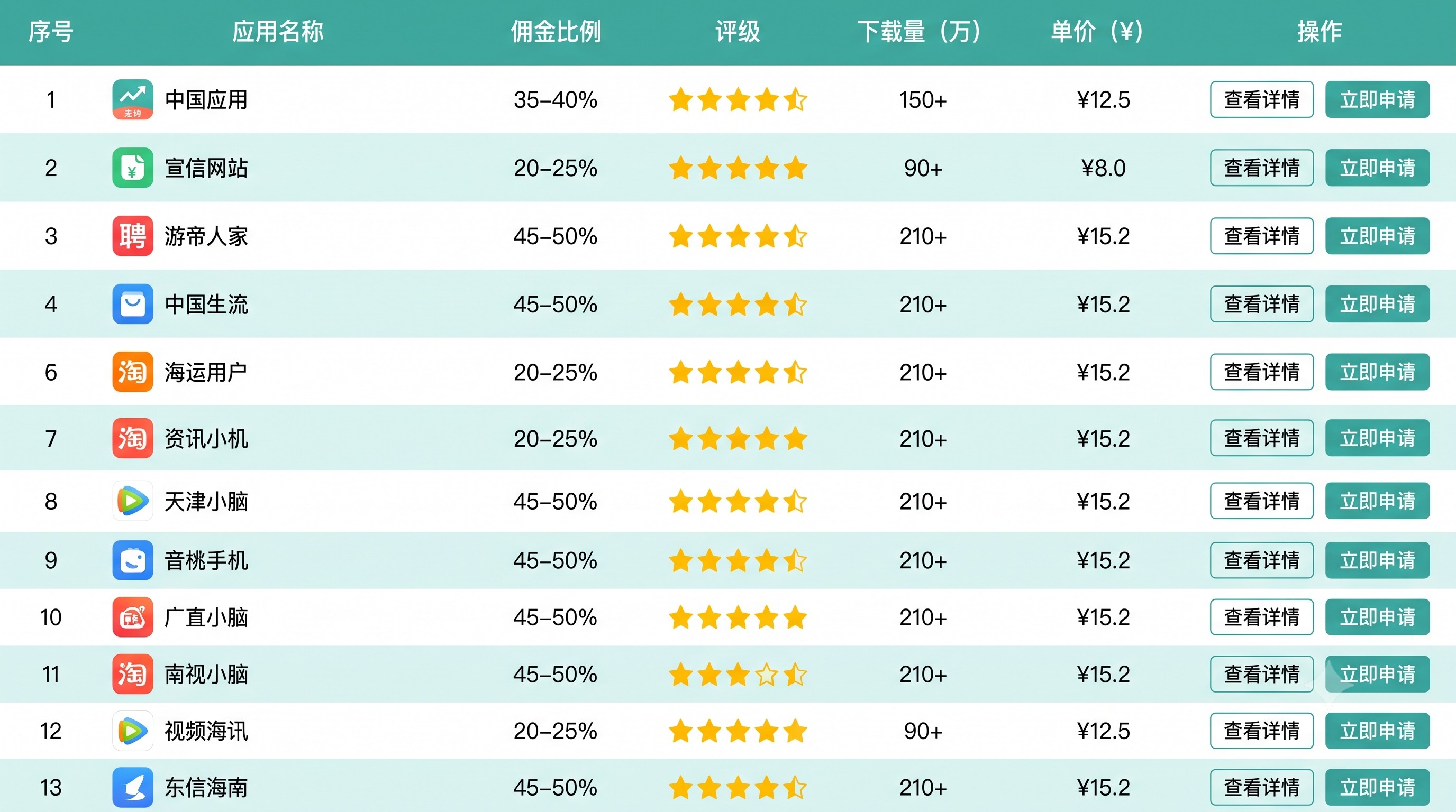 踩过坑才懂：掌握CPS推广怎么做？的核心逻辑，新手也能每天稳赚