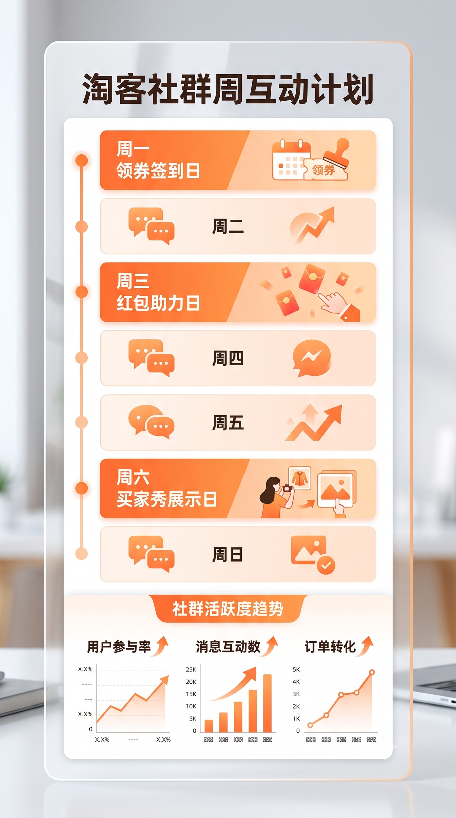 淘客群不活跃怎么办？查券裂变率提升的私域互动文案模版