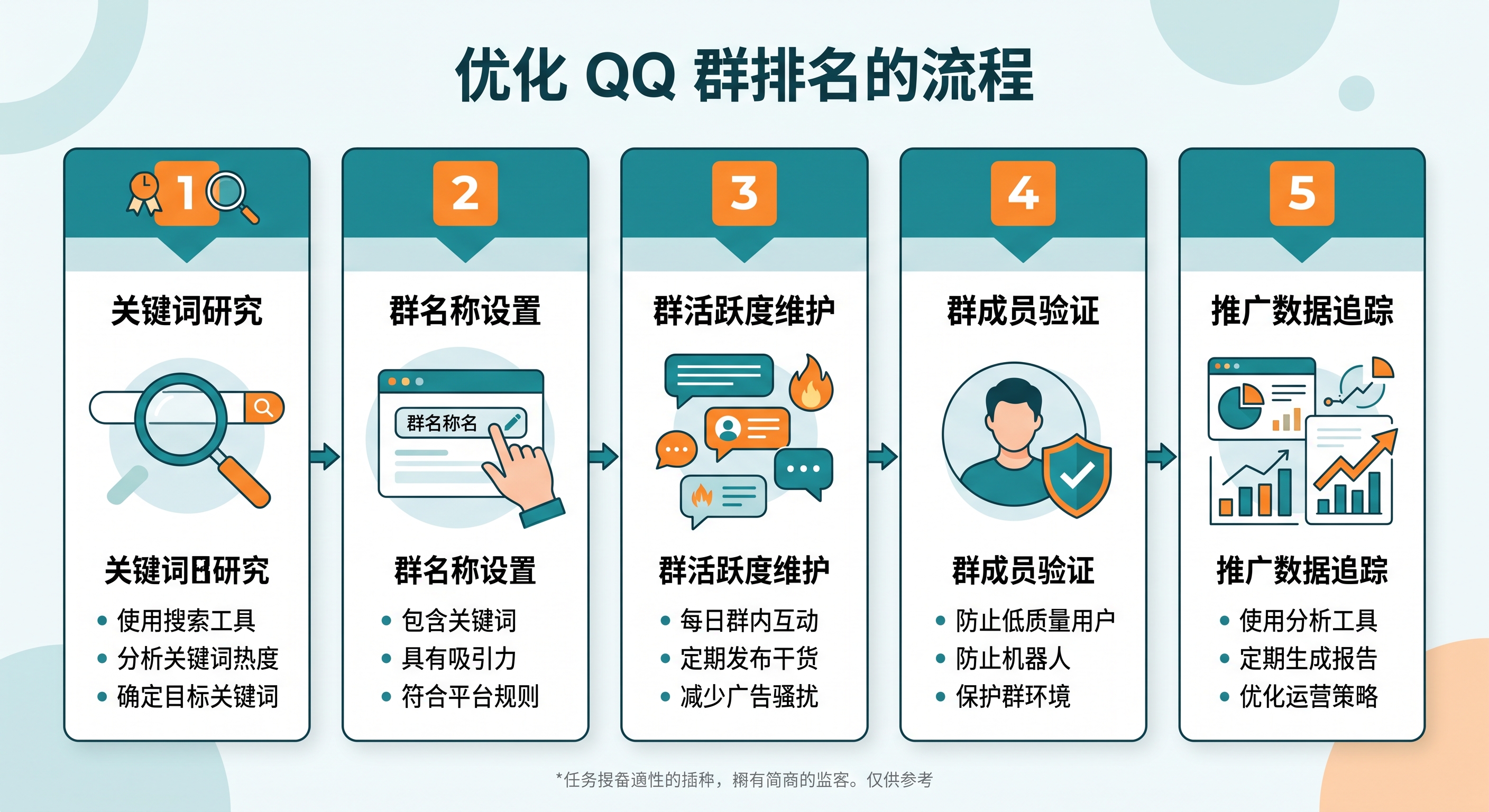 QQ群排名优化接单副业:用群排名技术帮网赚和拉新工作室做引流的完整玩法