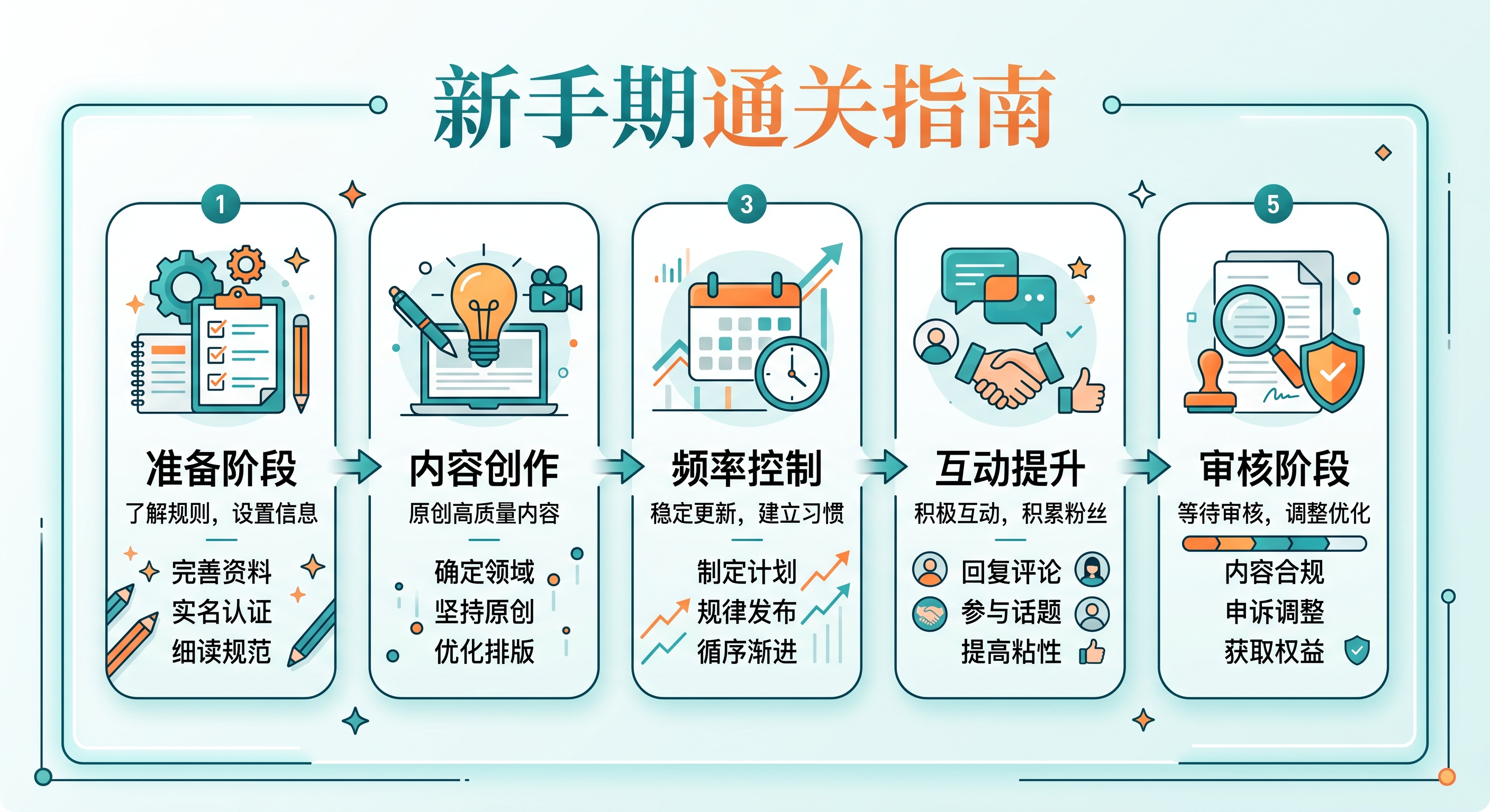 企鹅号新手期怎么过？腾讯大风号、企鹅号开通收益分成运营实操