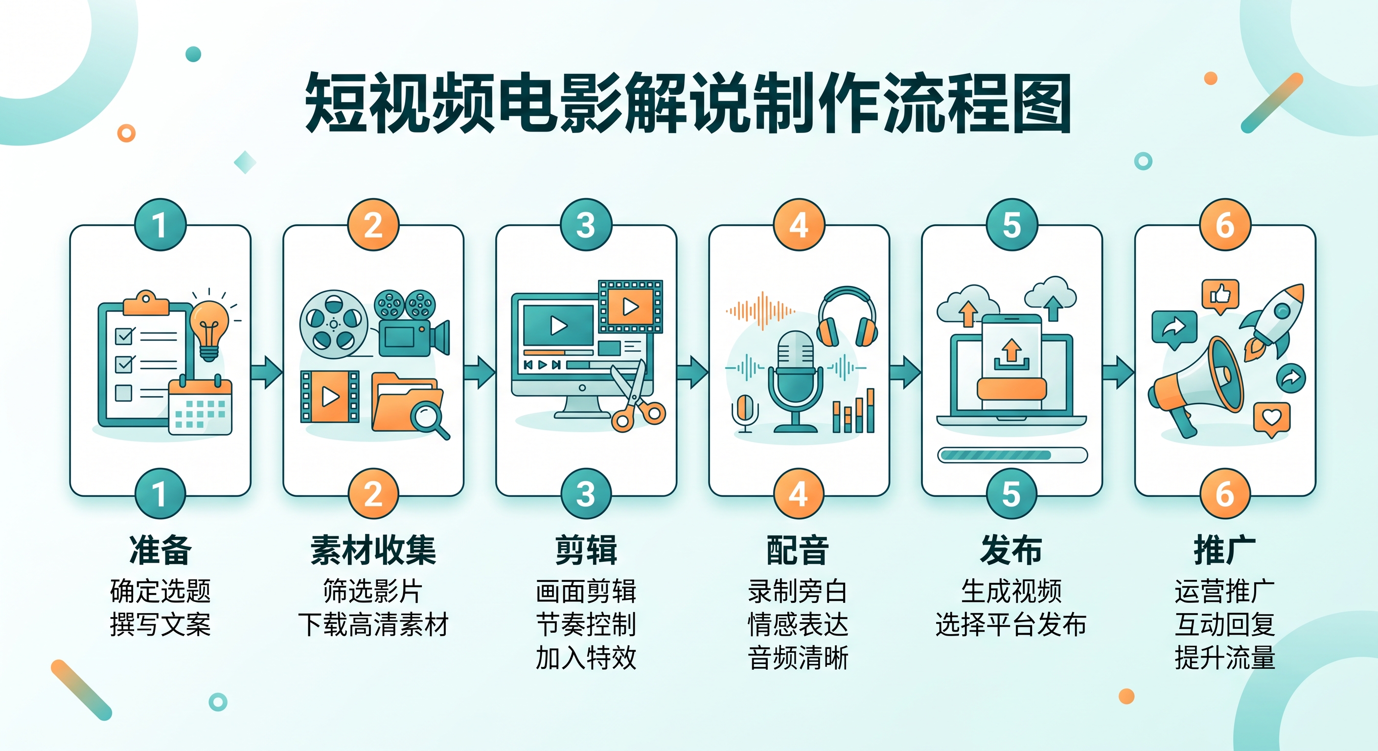 短视频影视解说怎么做？剪映+AI配音批量制作电影解说挂载夸克拉新全流程