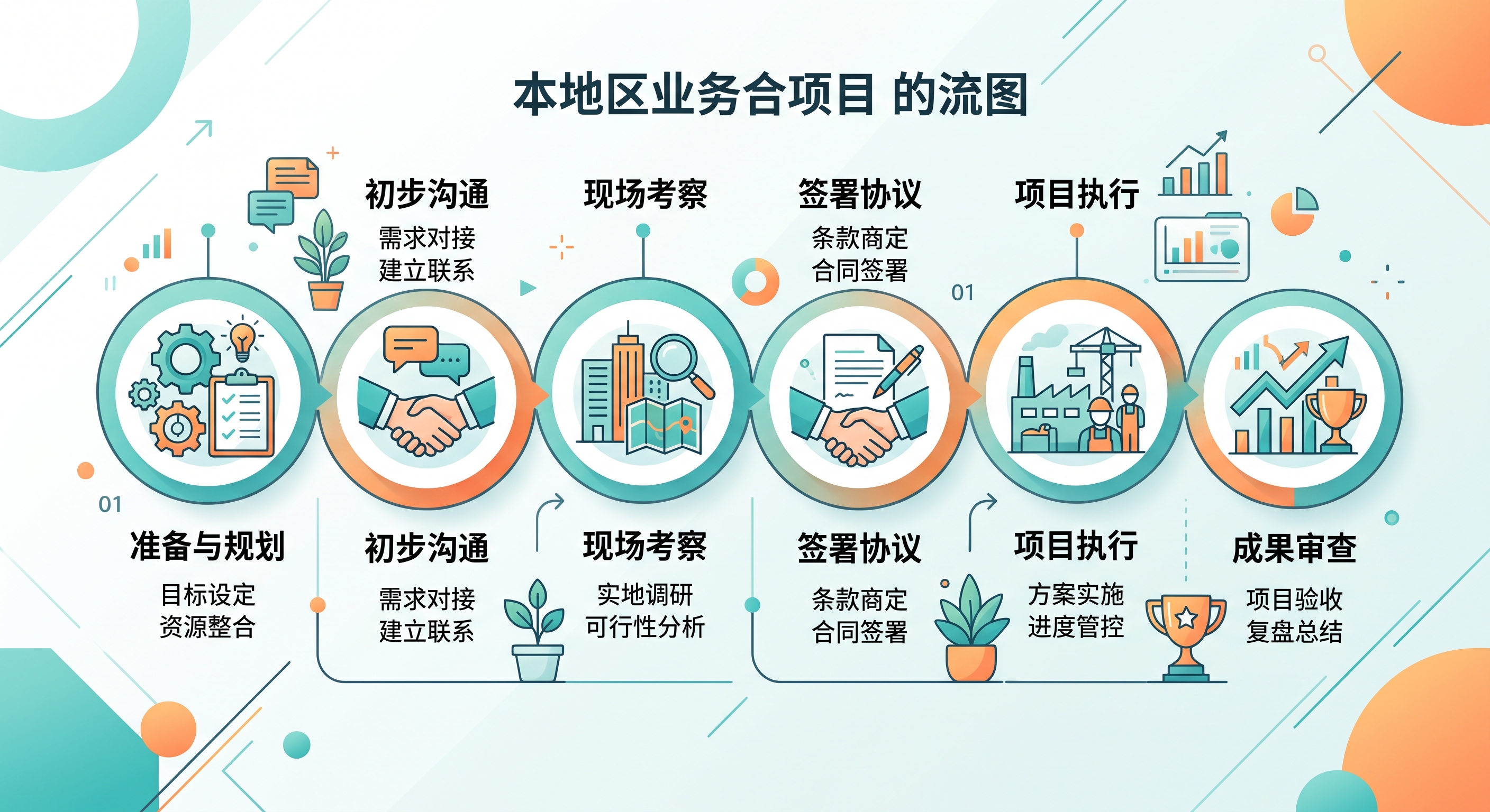 视频号好物推荐怎么做？开通小店挂靠联盟，中老年视频拉新全流程