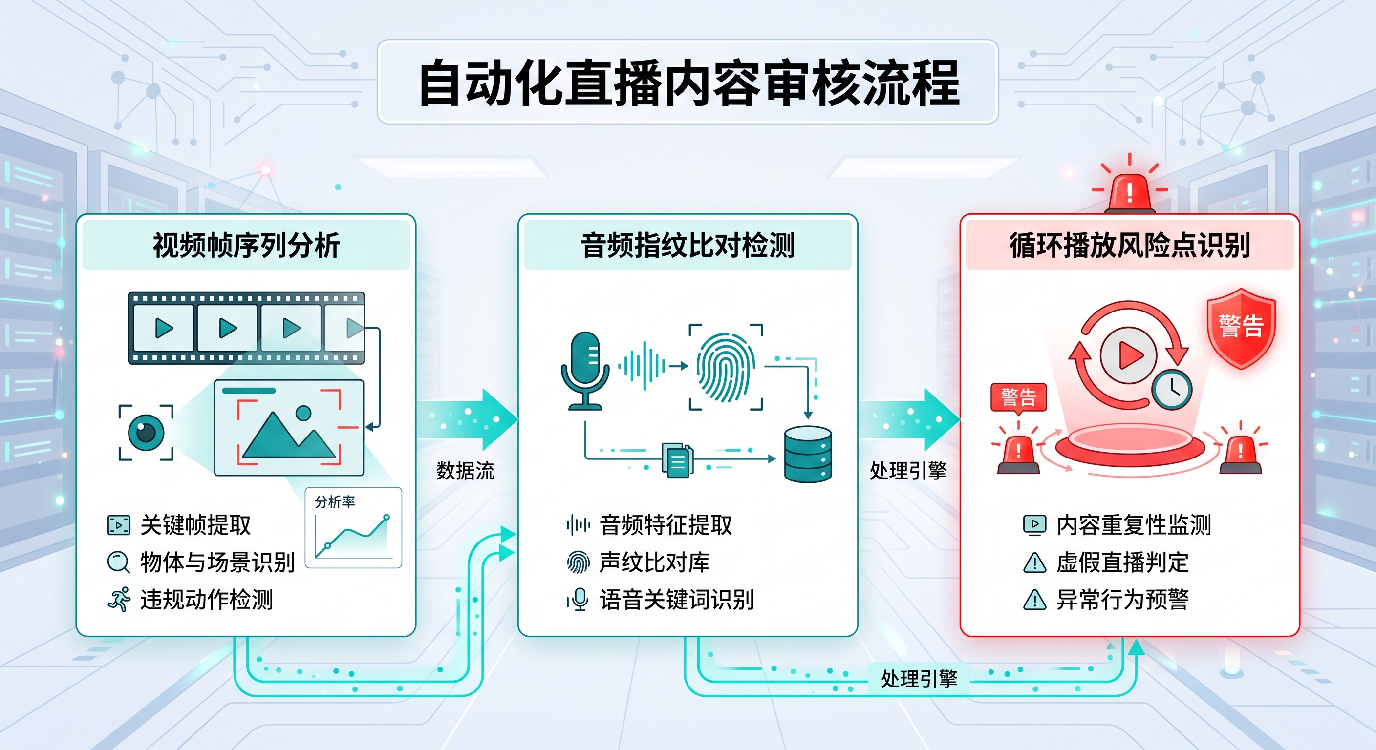 无人直播带货防封号怎么做？跳帧技术解决音视频循环重放检测违规的核心逻辑