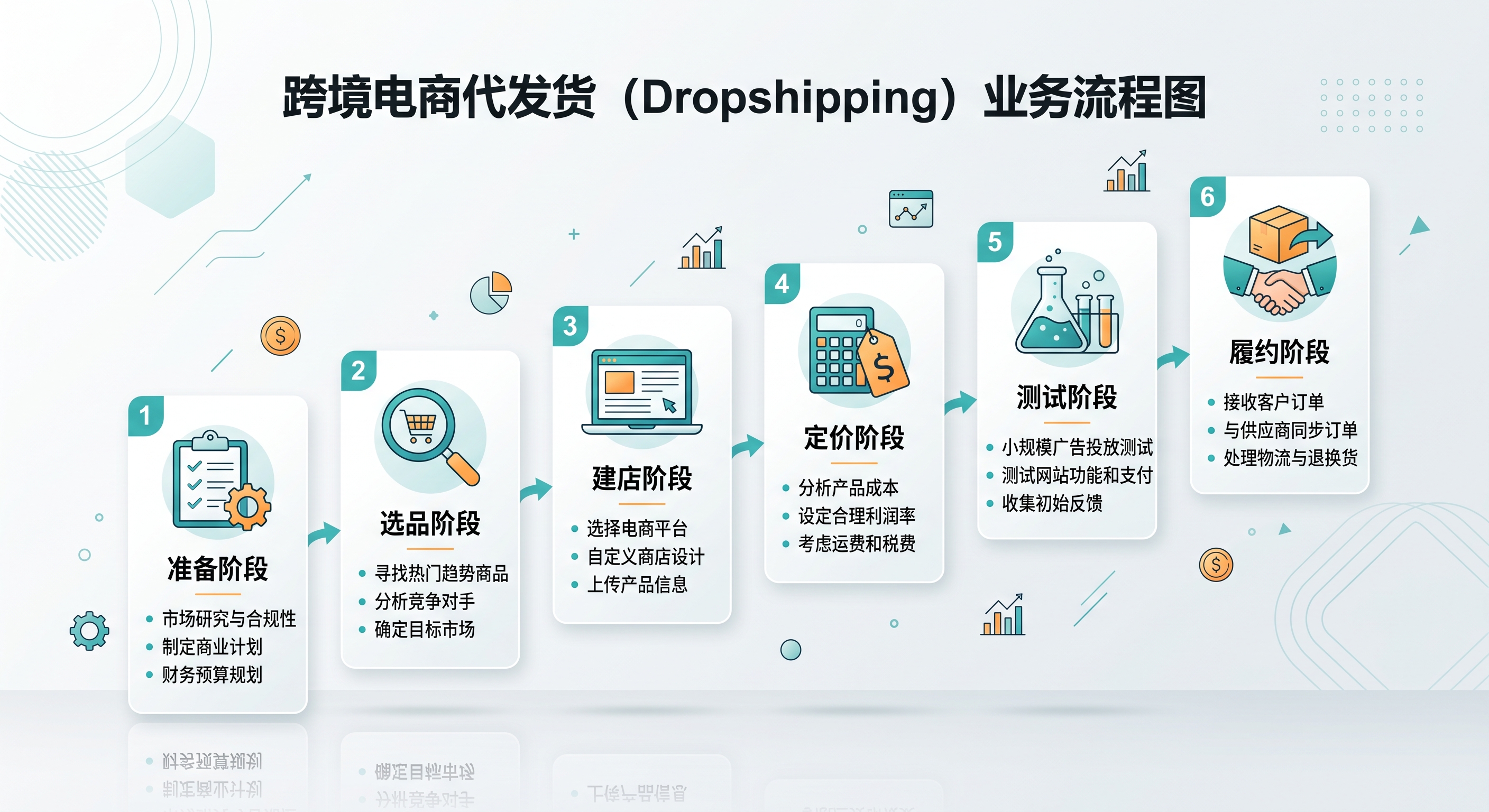独立站一件代发怎么做？Shopify+速卖通无货源模式避坑指南