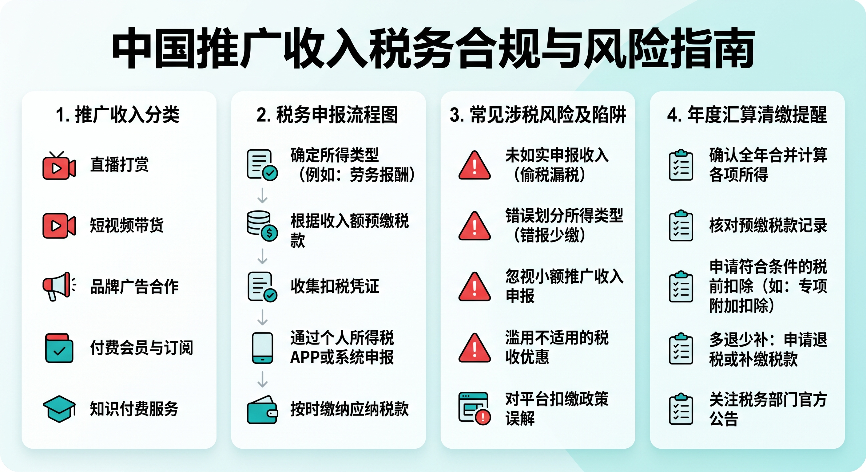 网赚个税怎么交？2026年综合所得汇算清缴补税避坑指南